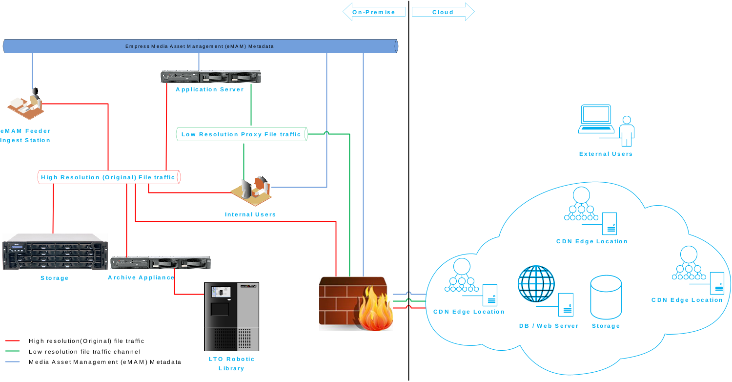 Hybrid Network Diagram