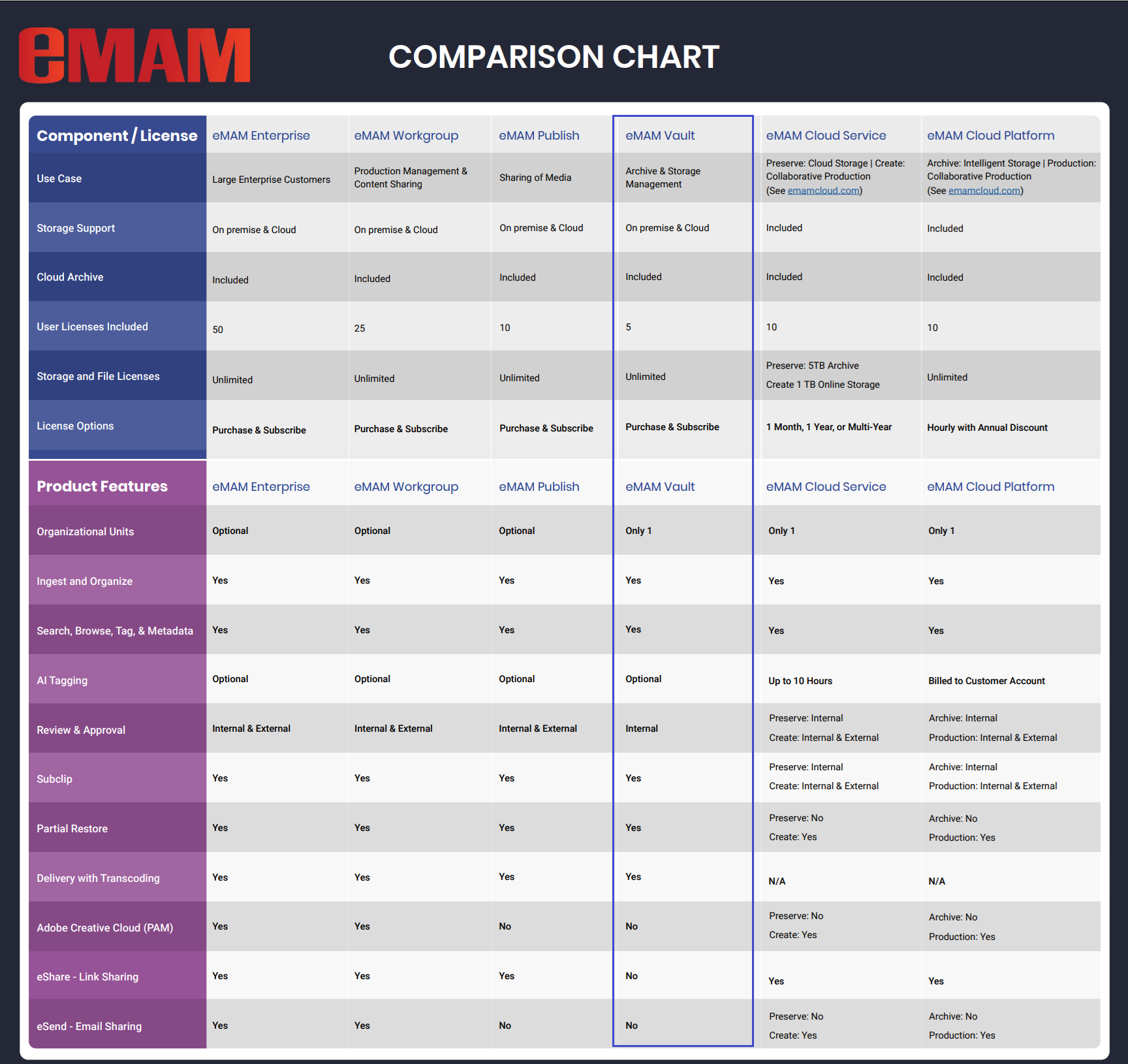 eMAM Products comparison chart