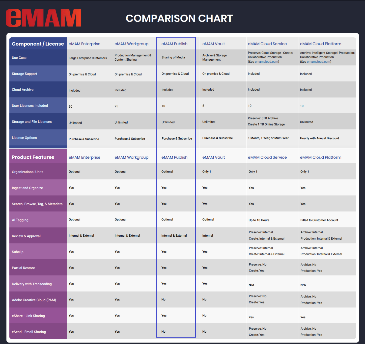 EMAM PRODUCTS COMPARISON CHART